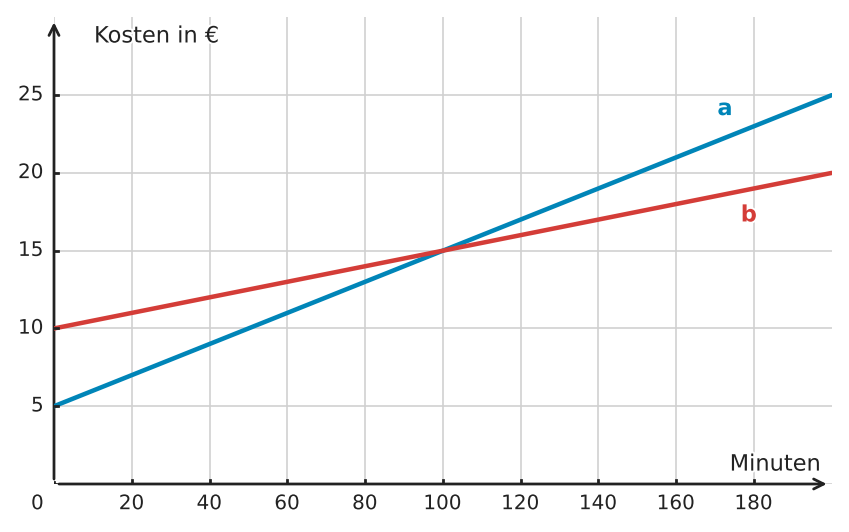 Abbildung zur Aufgabe 433213
