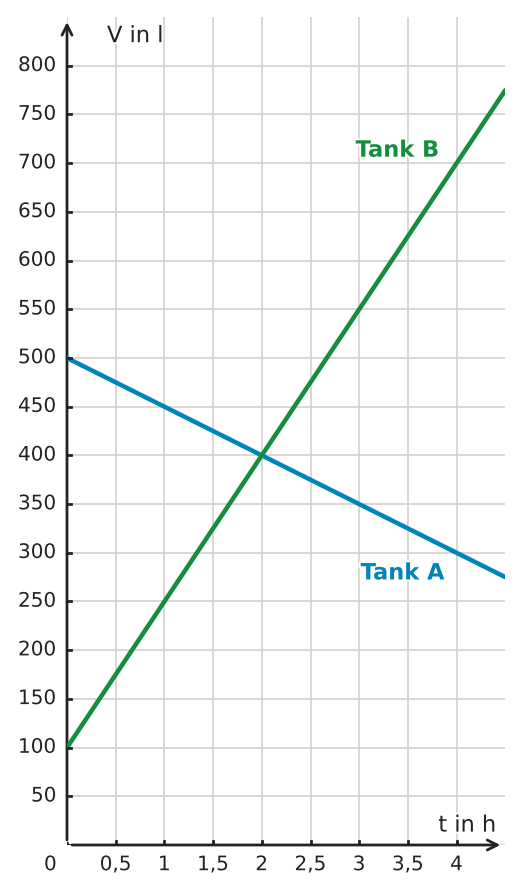 Abbildung zur Aufgabe 433230