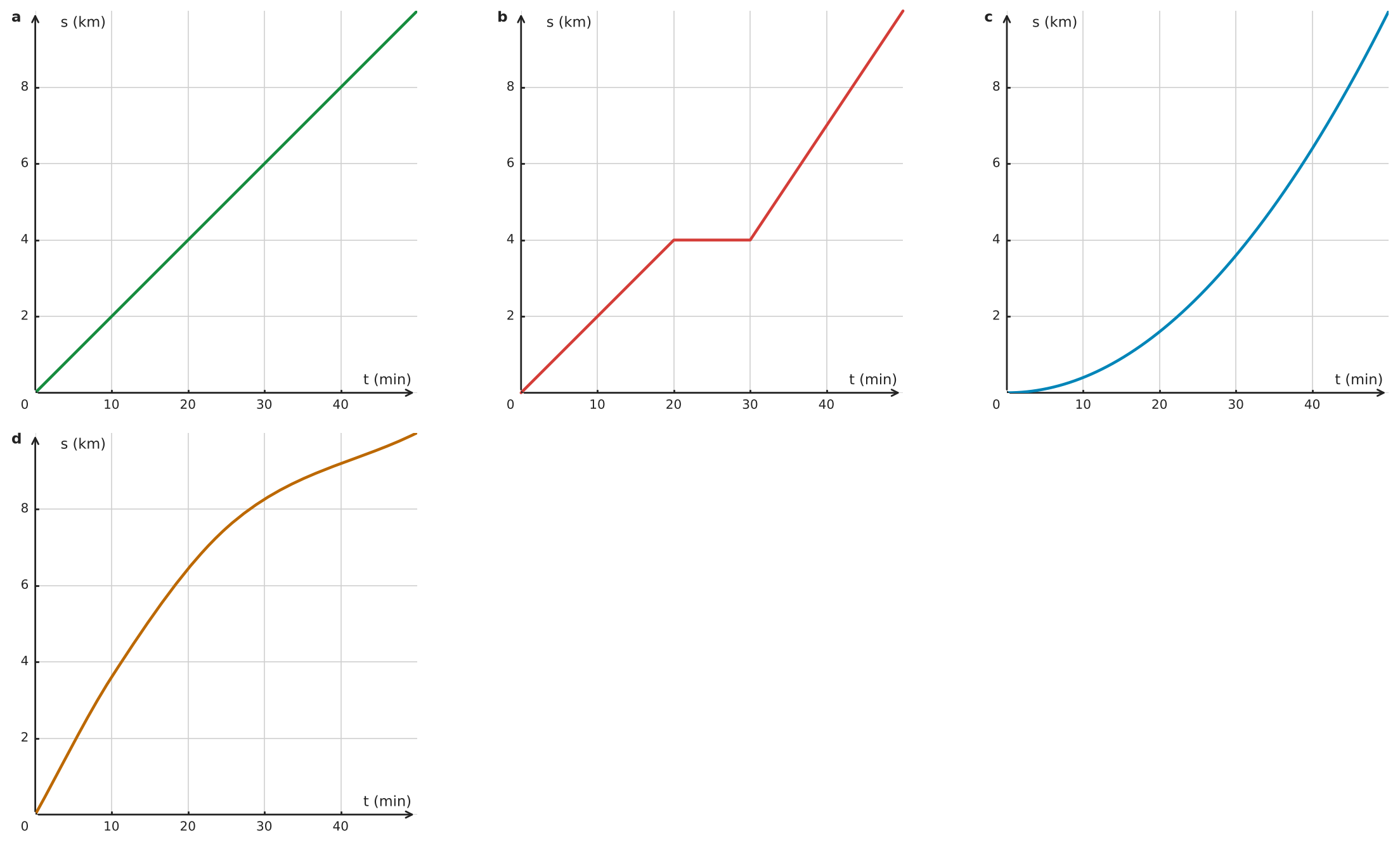Abbildung zur Aufgabe 433232