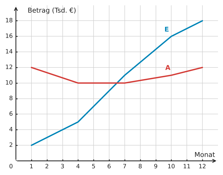 Abbildung zur Aufgabe 433235
