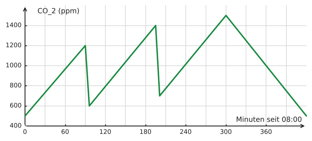 Abbildung zur Aufgabe 433240