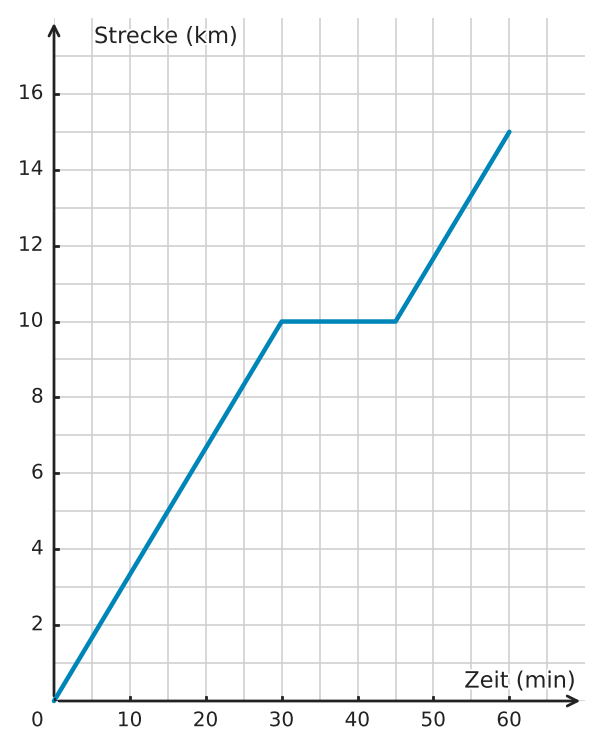 Abbildung zur Aufgabe 433241