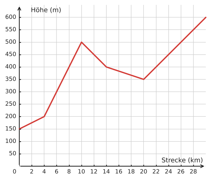 Abbildung zur Aufgabe 433245