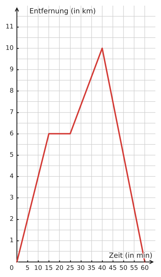 Abbildung zur Aufgabe 433249