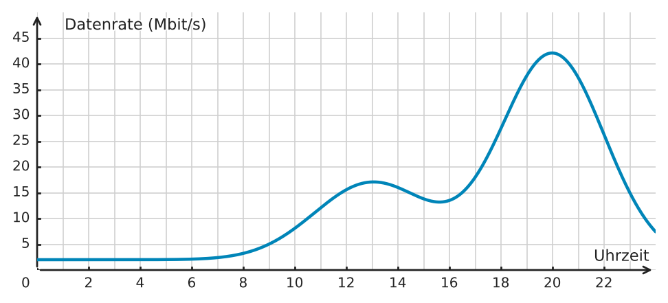 Abbildung zur Aufgabe 433250
