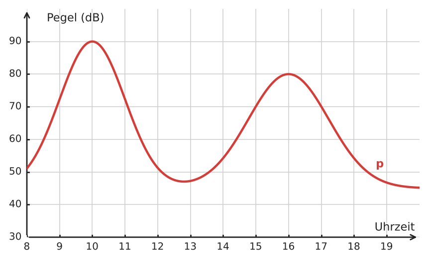 Abbildung zur Aufgabe 433251