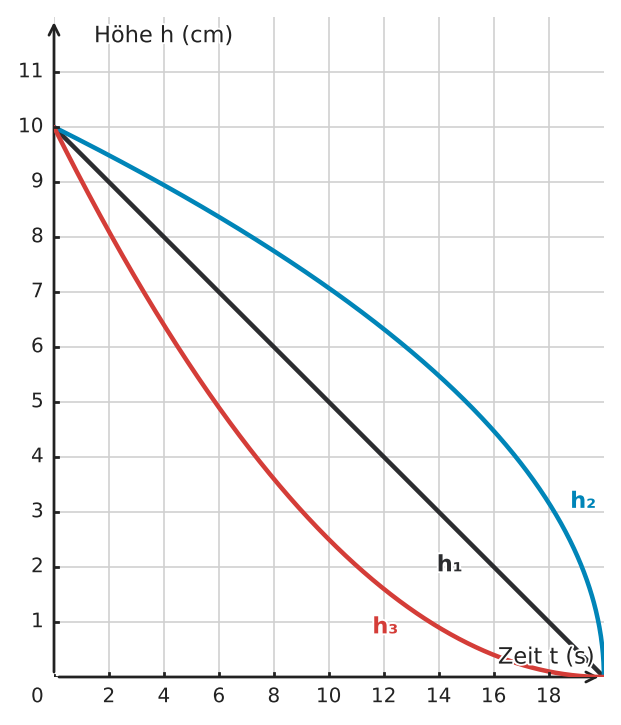 Abbildung zur Aufgabe 433252