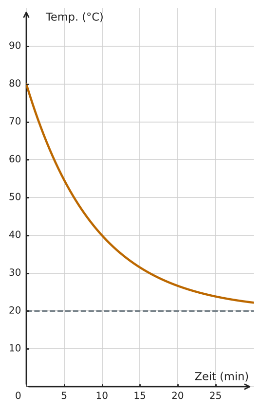 Abbildung zur Aufgabe 433253