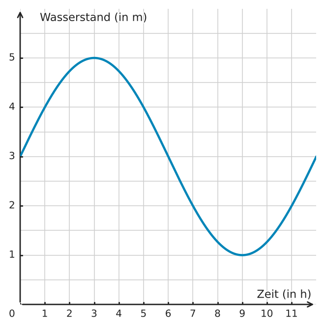 Abbildung zur Aufgabe 433254