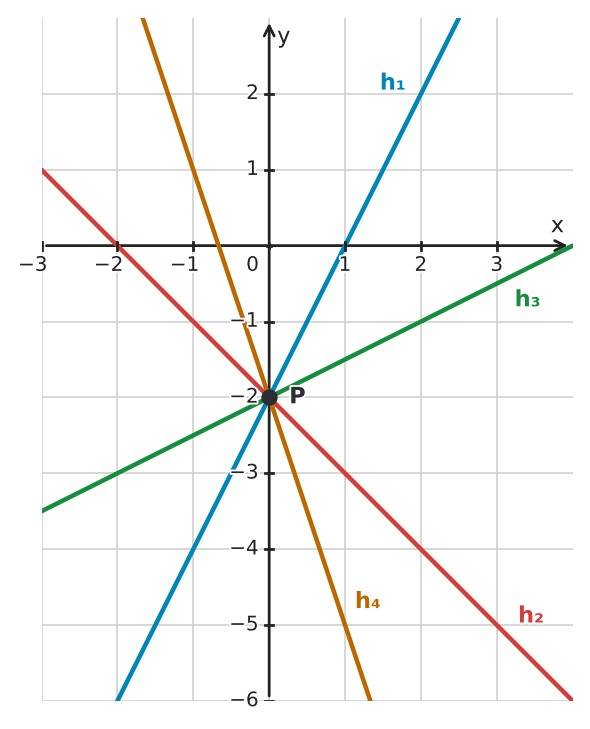 Abbildung zur Aufgabe 433265
