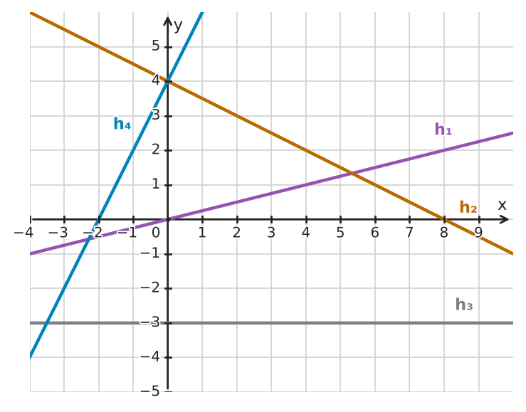 Abbildung zur Aufgabe 433272