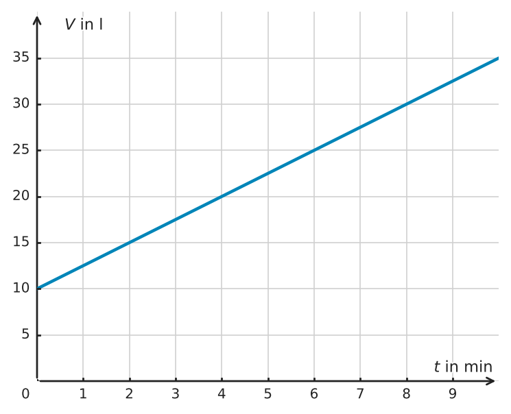 Abbildung zur Aufgabe 433273
