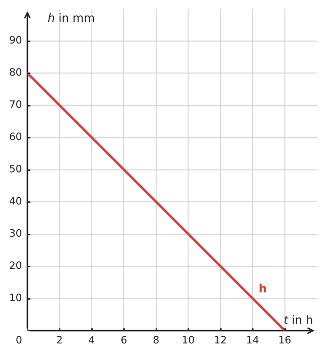 Abbildung zur Aufgabe 433274