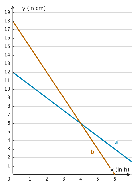 Abbildung zur Aufgabe 433275