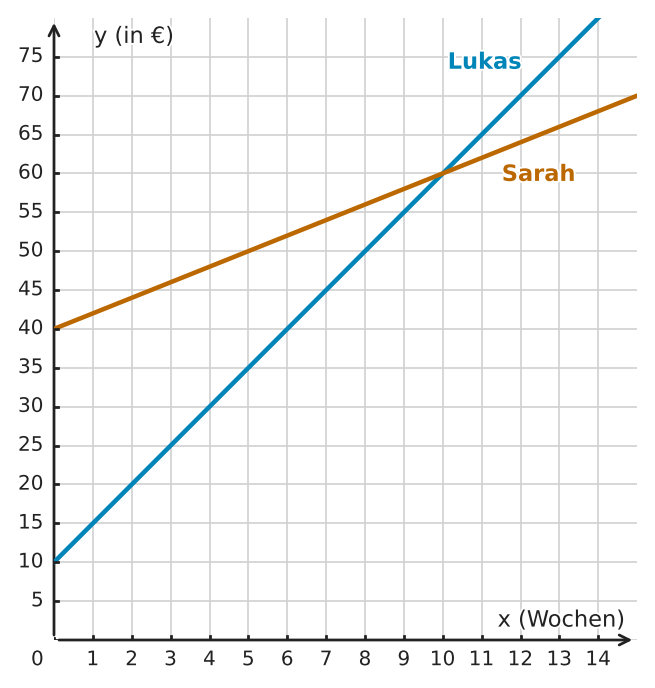 Abbildung zur Aufgabe 433276