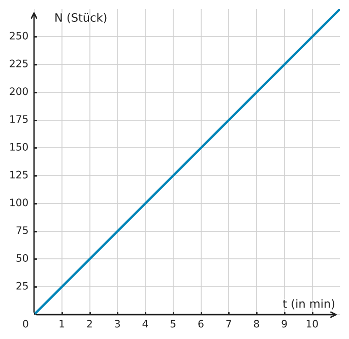 Abbildung zur Aufgabe 433279