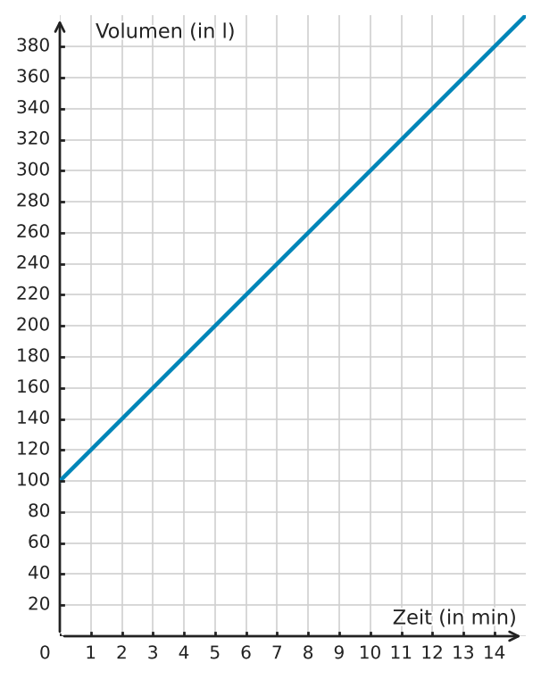 Abbildung zur Aufgabe 433281