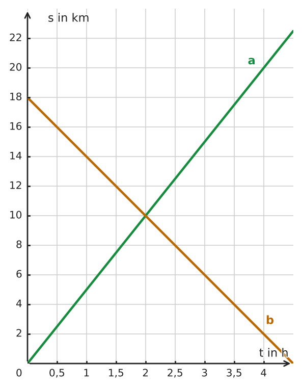 Abbildung zur Aufgabe 433288