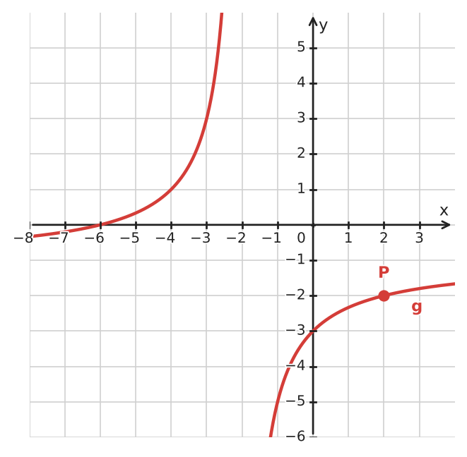 Abbildung zur Aufgabe 433295