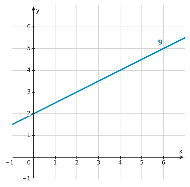 Abbildung zur Aufgabe 433313