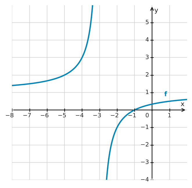 Abbildung zur Aufgabe 433317