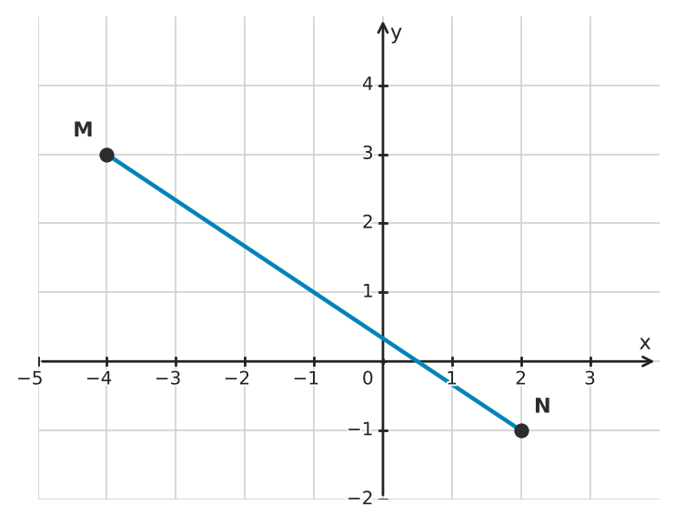 Abbildung zur Aufgabe 433348