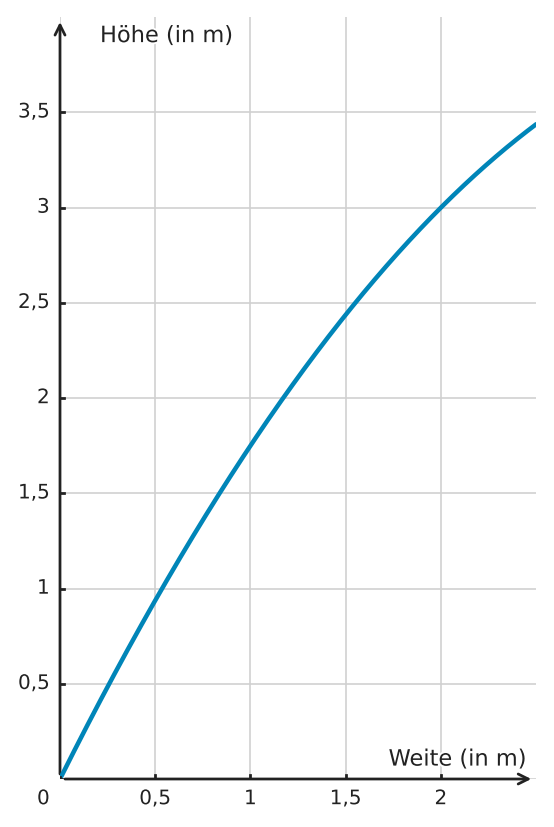 Abbildung zur Aufgabe 433440