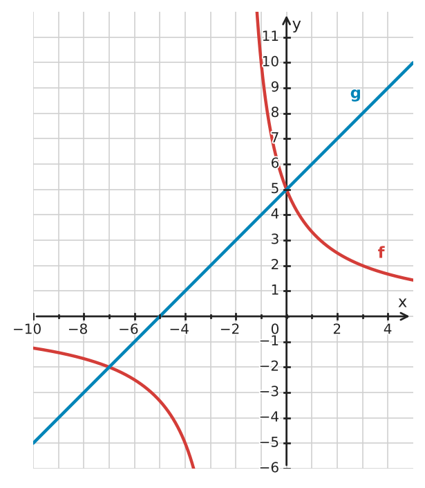 Abbildung zur Aufgabe 433454