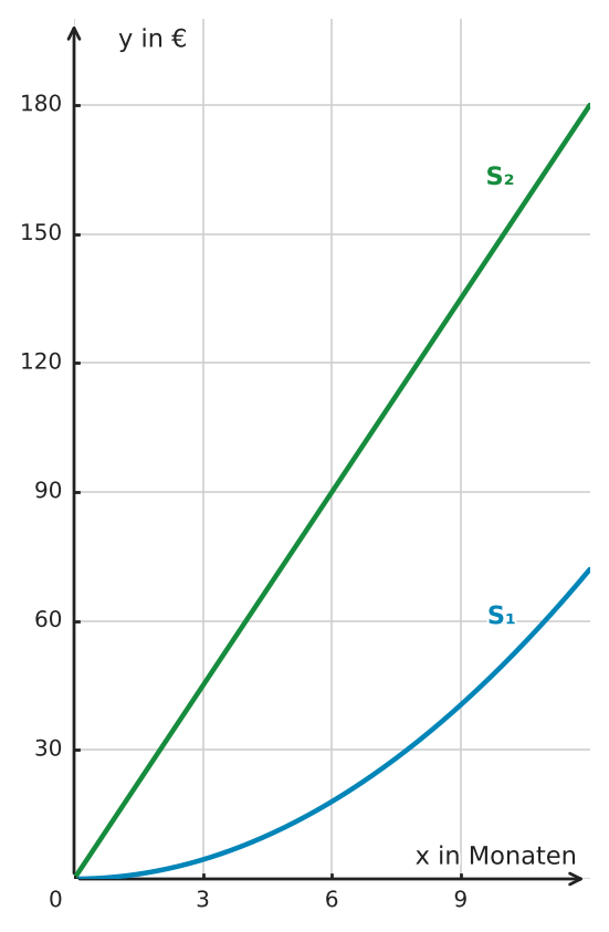 Abbildung zur Aufgabe 433461