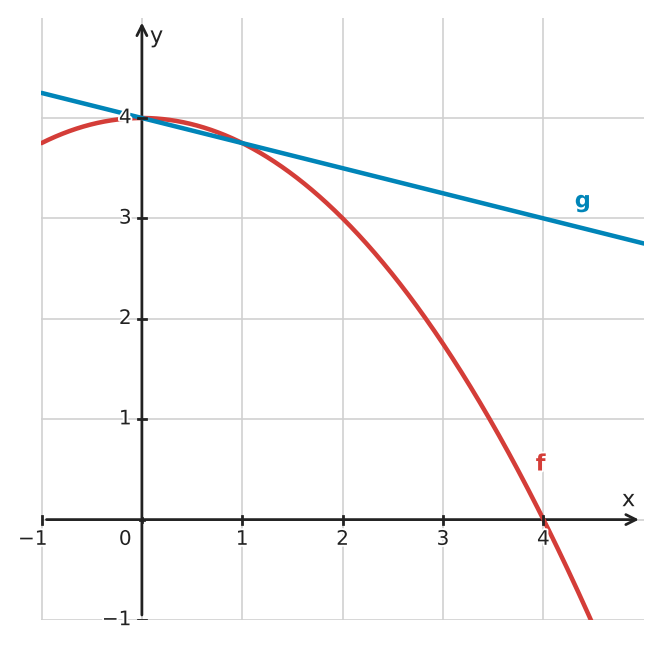 Abbildung zur Aufgabe 433495