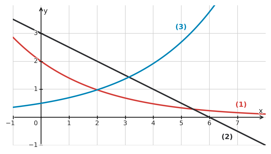Abbildung zur Aufgabe 433499