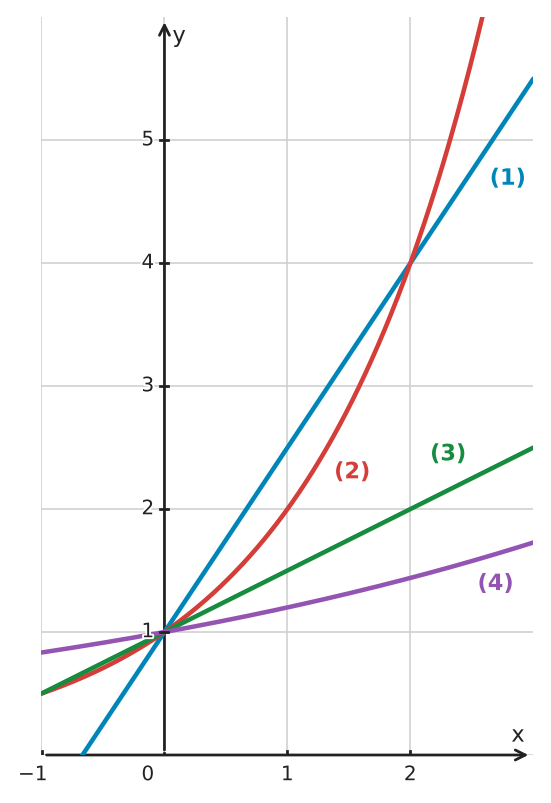 Abbildung zur Aufgabe 433503