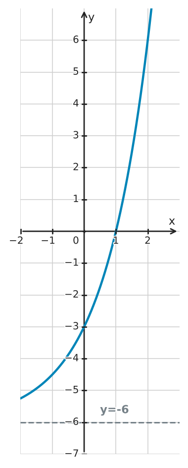 Abbildung zur Aufgabe 433508