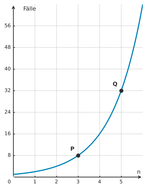 Abbildung zur Aufgabe 433512