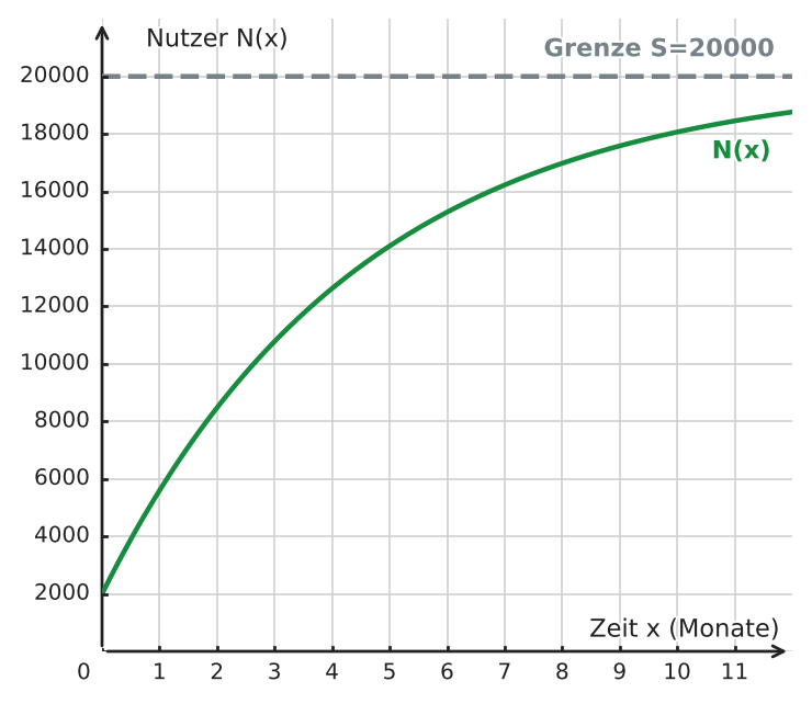Abbildung zur Aufgabe 433514