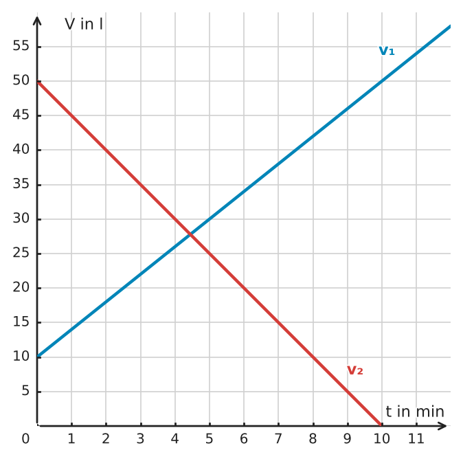 Abbildung zur Aufgabe 433528