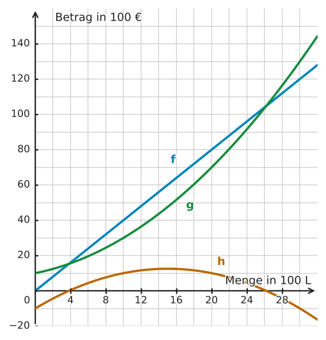 Abbildung zur Aufgabe 433591
