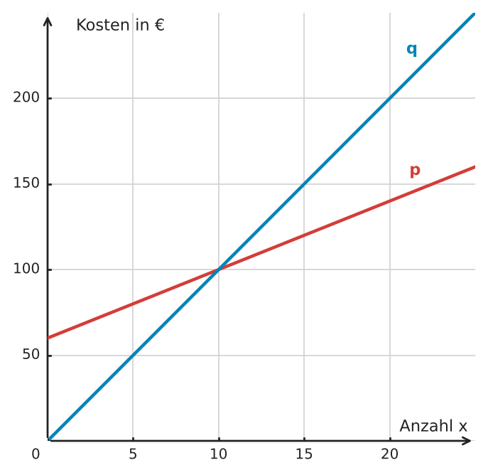 Abbildung zur Aufgabe 433592