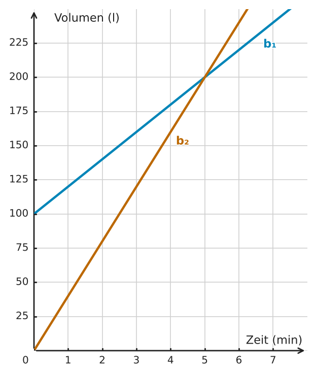 Abbildung zur Aufgabe 433613