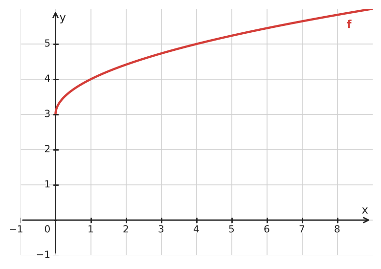 Abbildung zur Aufgabe 433648