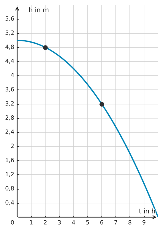 Abbildung zur Aufgabe 433666