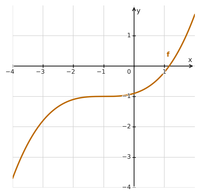 Abbildung zur Aufgabe 433696