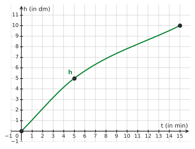 Abbildung zur Aufgabe 433713