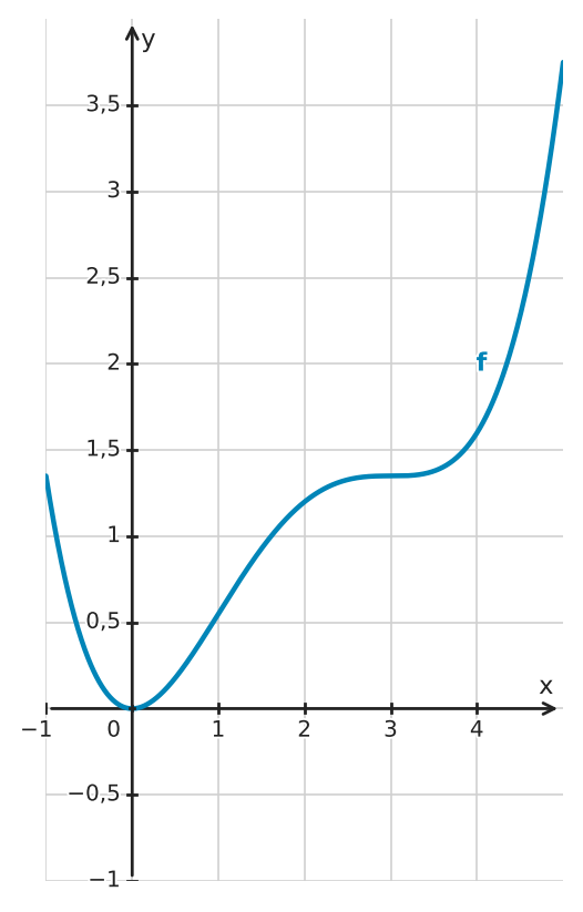 Abbildung zur Aufgabe 433722