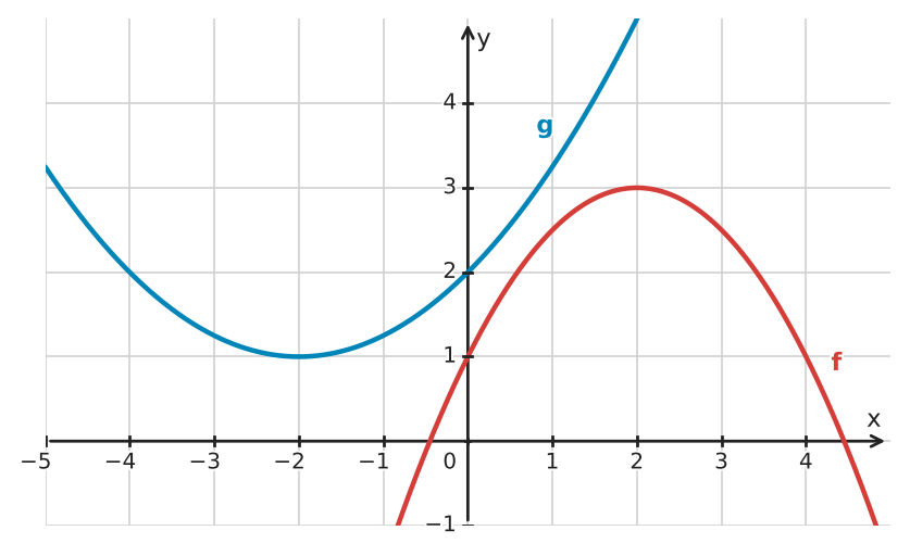 Abbildung zur Aufgabe 433743