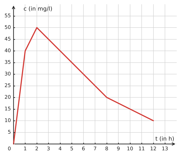 Abbildung zur Aufgabe 433795