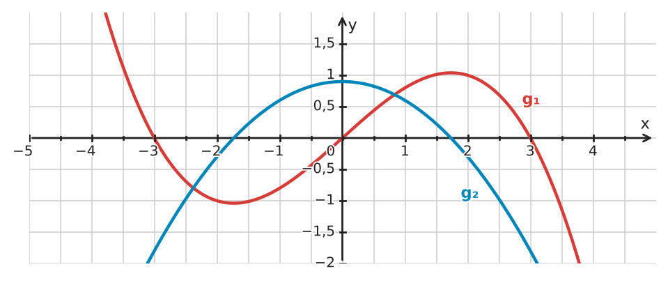 Abbildung zur Aufgabe 433805
