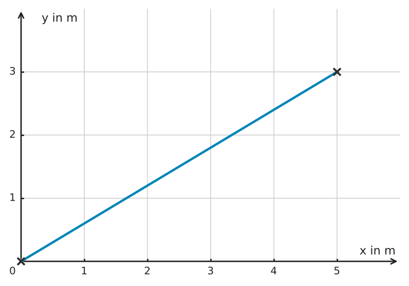 Abbildung zur Aufgabe 433875