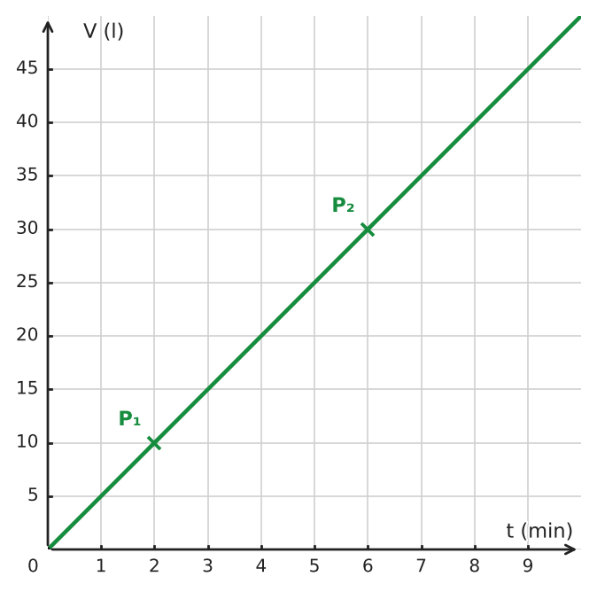 Abbildung zur Aufgabe 433876