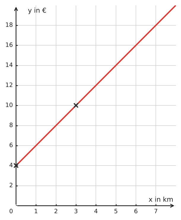 Abbildung zur Aufgabe 433877